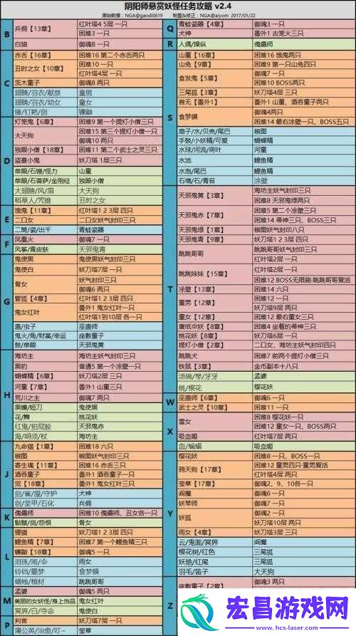 阴阳师海坊主副本全面解析