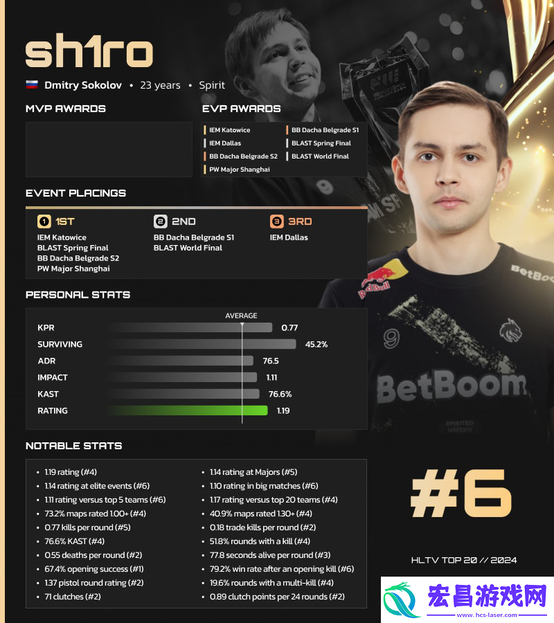 HLTV