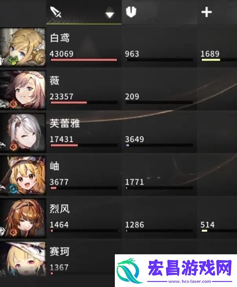 星落白鸢和薇强度对比分析