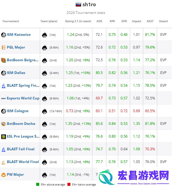 HLTV