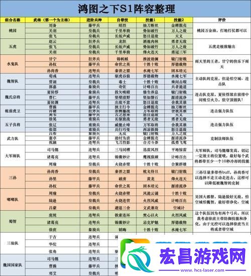 鸿图之下S2赛季