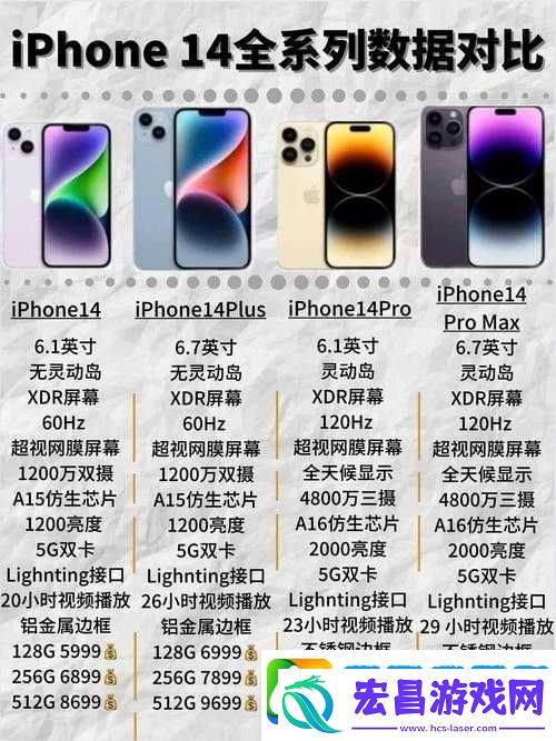 iPhone