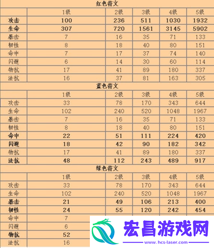 我叫MT4术士PVE高效输出