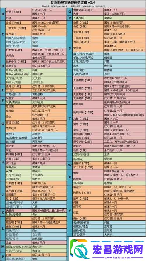 阴阳师海坊主副本全面解析
