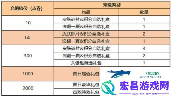 王者荣耀积分夺宝打折时间2022具体介绍