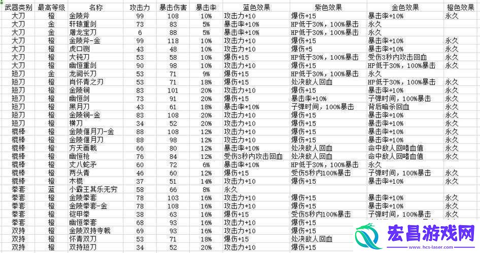 探索嗜血印两头青领略初级武器在战斗中的威力与独特魅力