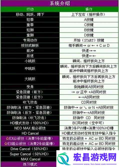 星宿格斗游戏全角色详细出招表及技能组合攻略指南