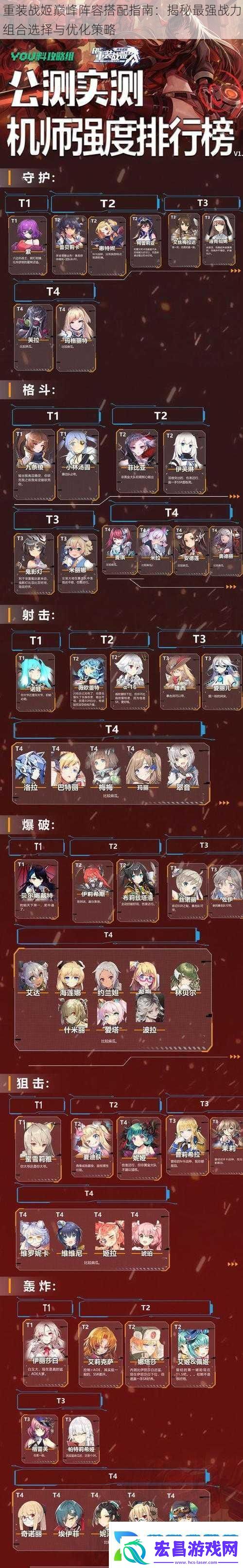 重装战姬巅峰阵容搭配指南