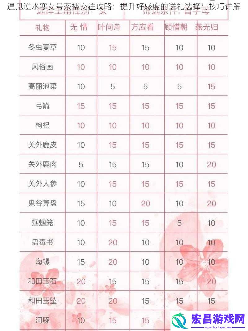 遇见逆水寒女号茶楼交往攻略