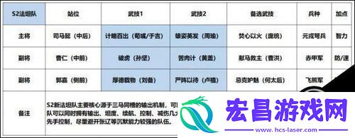 鸿图之下S2赛季
