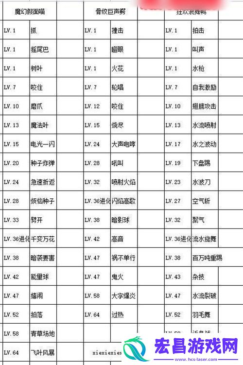 宝可梦朱紫御三家进化形态图一览