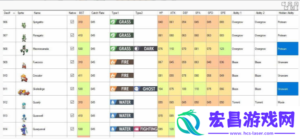 宝可梦朱紫御三家进化形态图一览