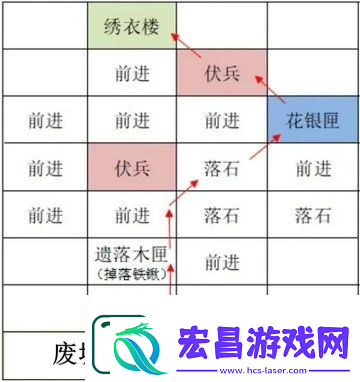 如鸢雒阳据点路线选择攻略如鸢雒阳据点路线怎么选择