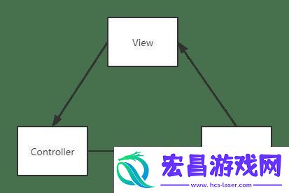 MVC和BS共用笑谈络开发界的“混搭风”
