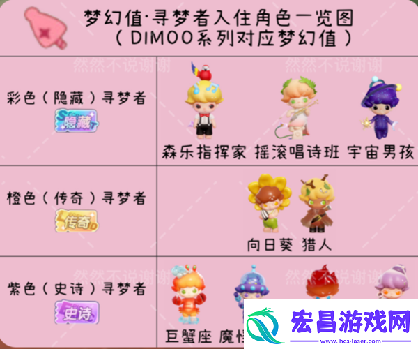 梦想家园角色排行