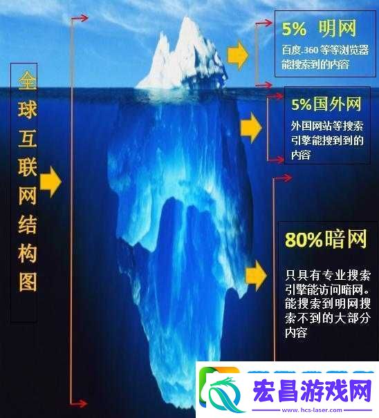 秘密入口在线