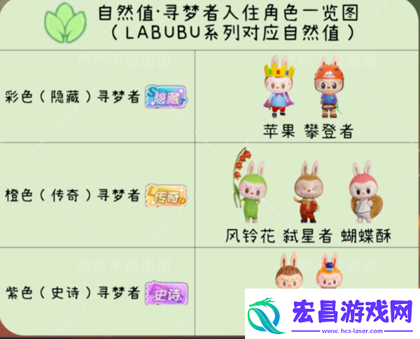 梦想家园角色排行