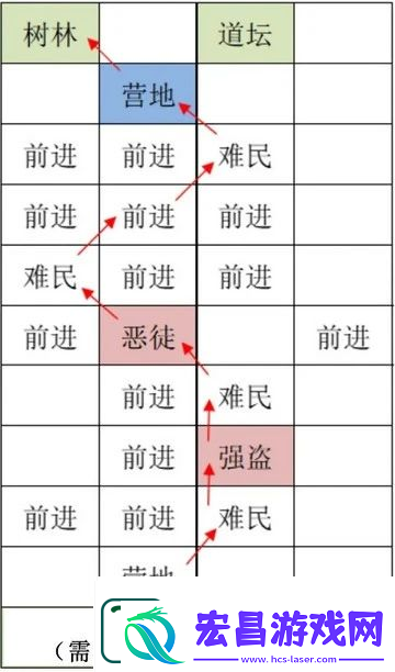 如鸢雒阳据点路线选择攻略如鸢雒阳据点路线怎么选择