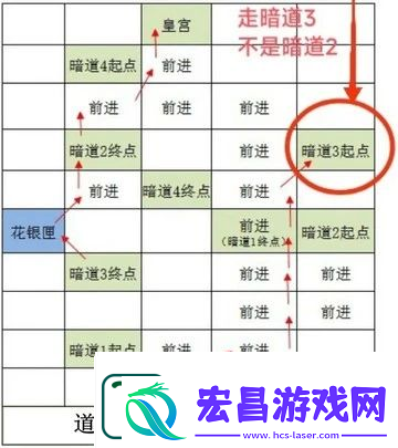 如鸢雒阳据点路线选择攻略如鸢雒阳据点路线怎么选择