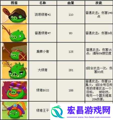 愤怒的小鸟英雄传