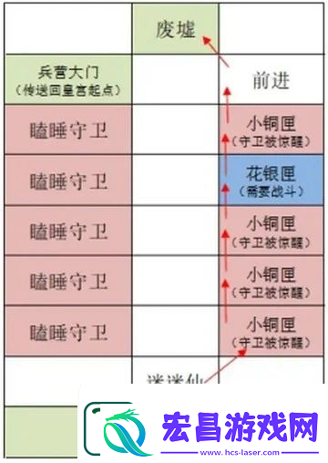 如鸢雒阳据点路线选择攻略如鸢雒阳据点路线怎么选择