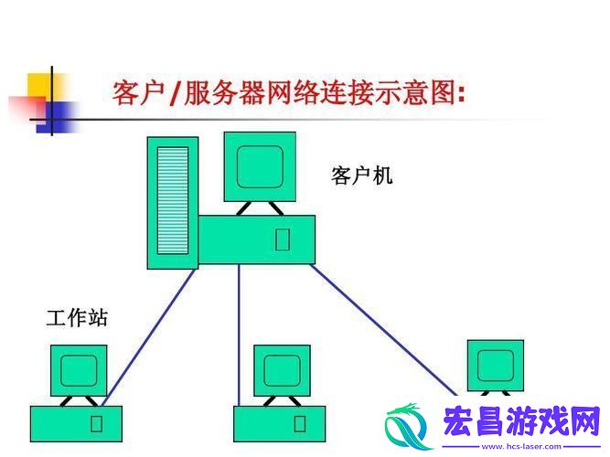 网事如烟