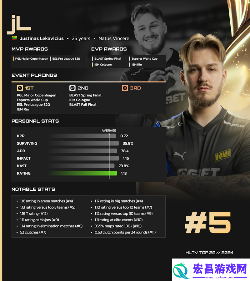 HLTV