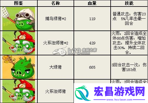 愤怒的小鸟英雄传