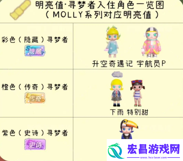 梦想家园角色排行
