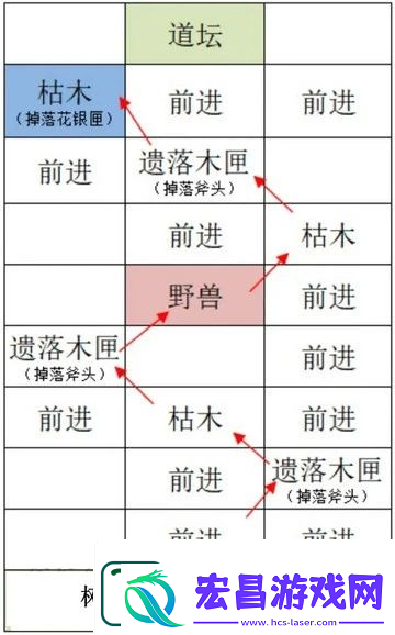 如鸢雒阳据点路线选择攻略如鸢雒阳据点路线怎么选择