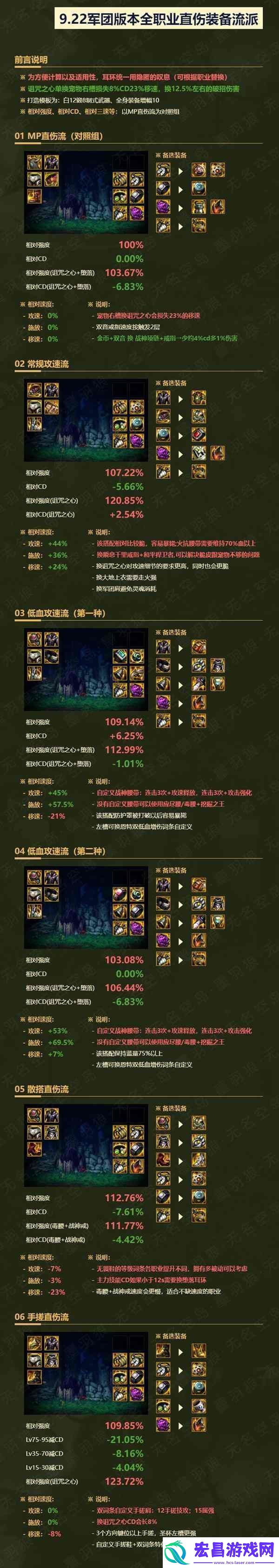 dnf刃影军团装备怎么选择