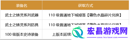 dnf刃影军团装备怎么选择