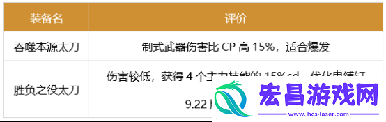 dnf刃影军团装备怎么选择