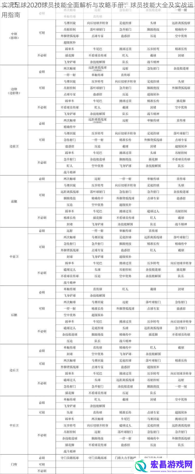 实况足球2020球员技能全面解析与攻略手册
