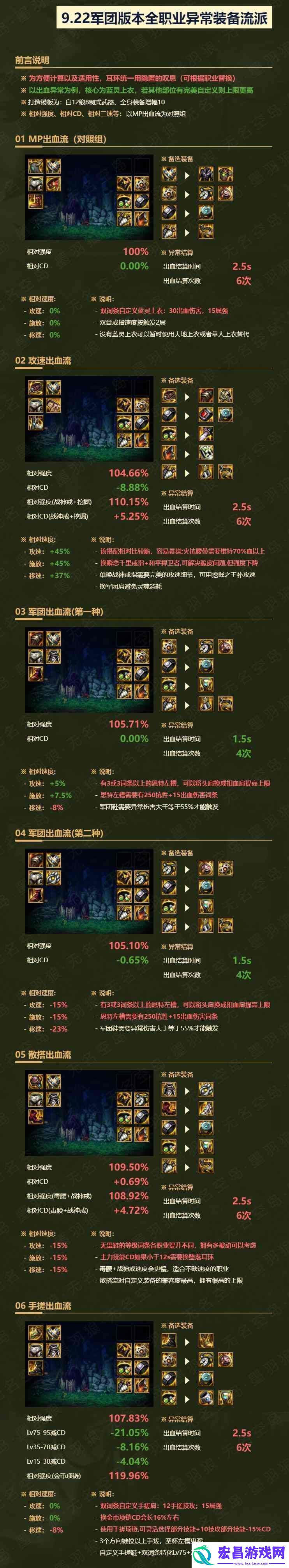 dnf刃影军团装备怎么选择