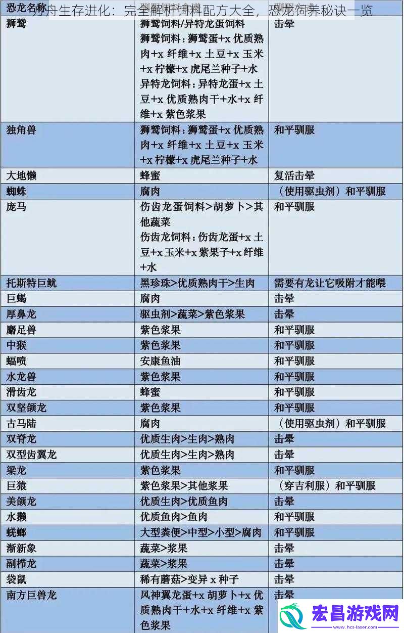 方舟生存进化
