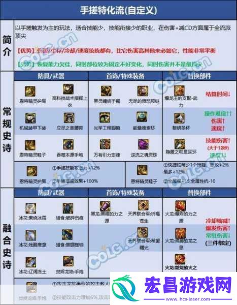 DNF宇宙灵魂获取全攻略