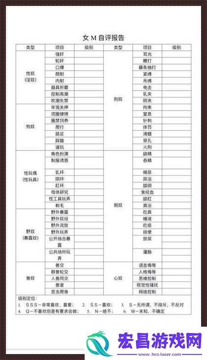 “女M”接受度自测表