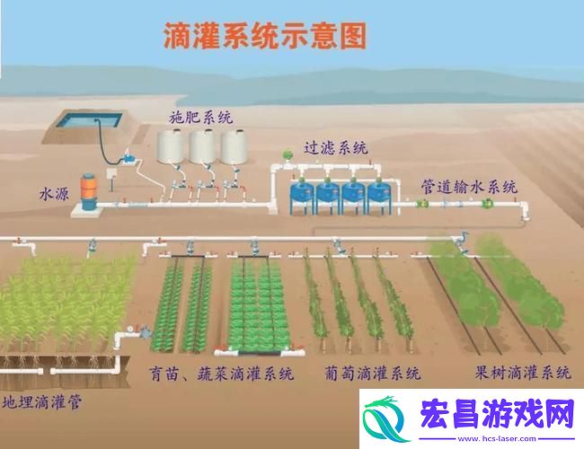 优质灌溉系统Y液收集系统