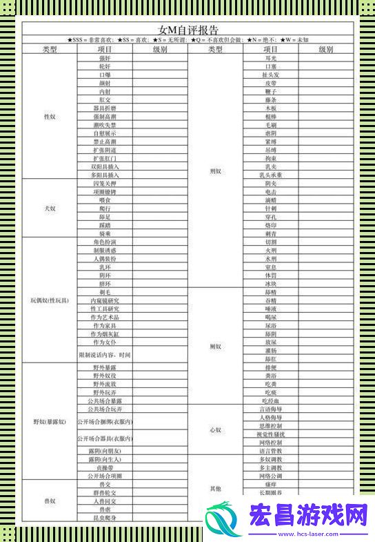 “女M”接受度自测表