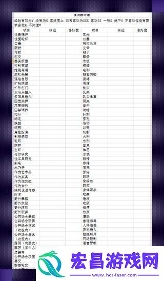 “女M”接受度自测表