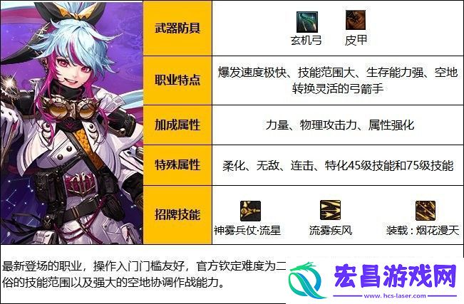 DNF旅人白金徽章选择什么