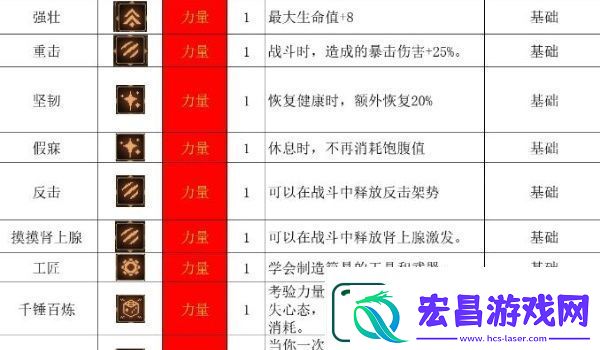 动物迷城全技能解锁条件一览
