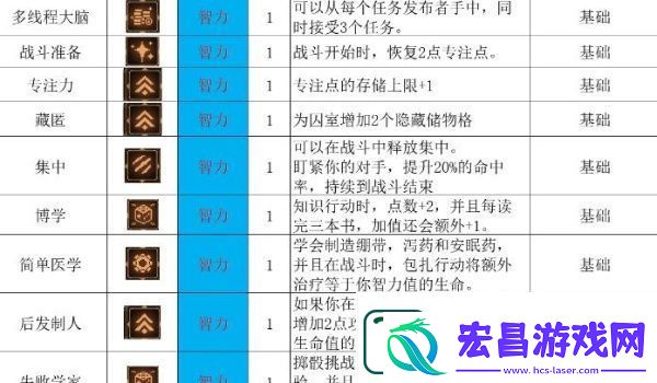 动物迷城全技能解锁条件一览