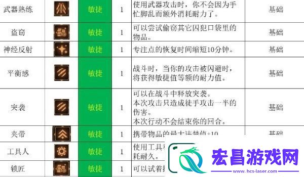 动物迷城全技能解锁条件一览