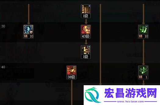 DNF缪斯技能怎么加点
