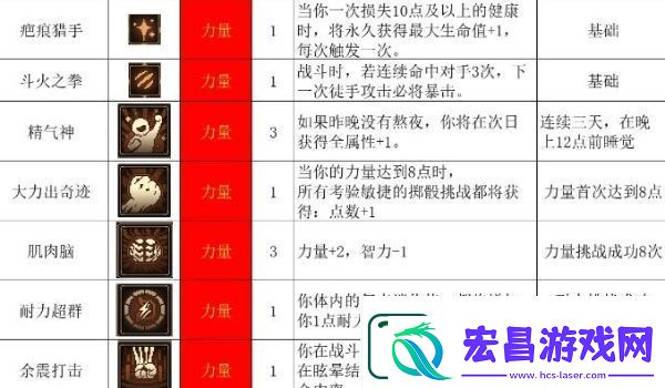 动物迷城全技能解锁条件一览