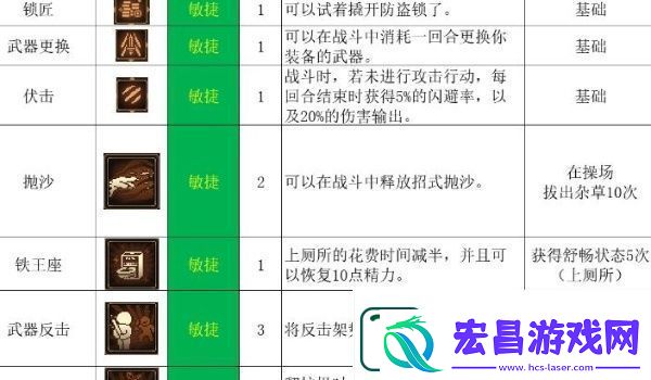 动物迷城全技能解锁条件一览