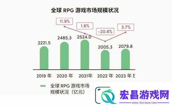 解读国产与欧洲游戏市场尺寸对比20232023年国产与欧洲游戏市场规模对比分析