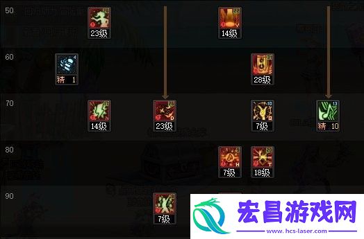 DNF缪斯技能怎么加点